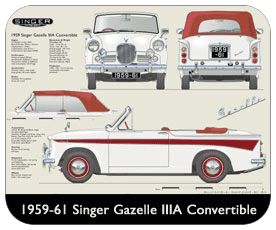 Singer Gazelle IIIA Convertible 1959-61 Place Mat, Small